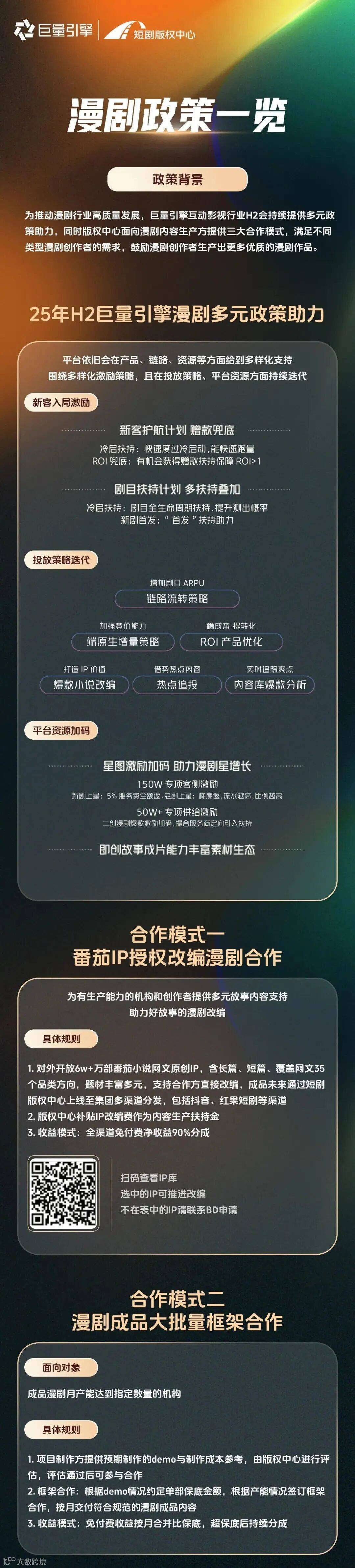 从0-1跑通AI漫剧：19大平台政策全汇总，一篇理清所有变现渠道！