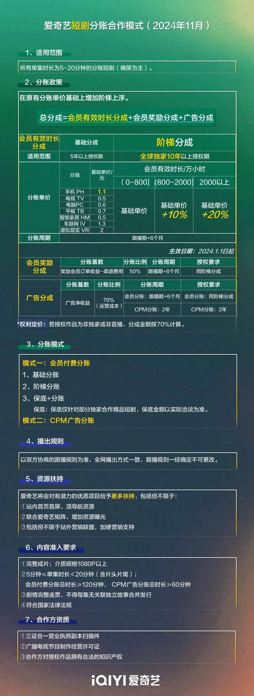 从0-1跑通AI漫剧：19大平台政策全汇总，一篇理清所有变现渠道！
