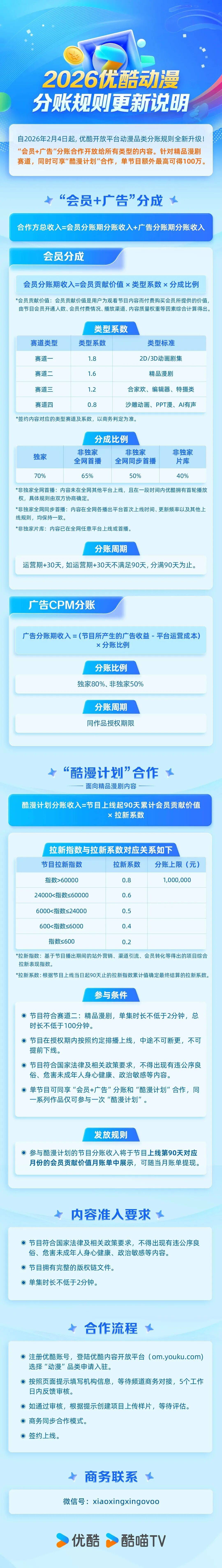 从0-1跑通AI漫剧：19大平台政策全汇总，一篇理清所有变现渠道！