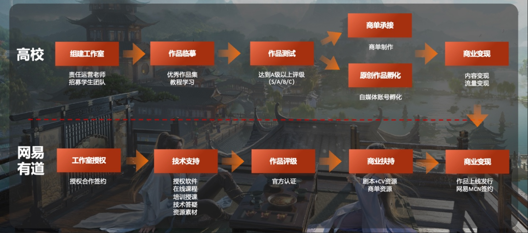 从0-1跑通AI漫剧：19大平台政策全汇总，一篇理清所有变现渠道！