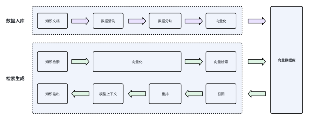 【万字剖析】抛开 RAG 谈蒸馏.skill，大概率是形式主义