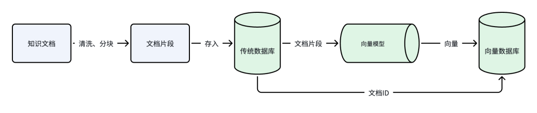 【万字剖析】抛开 RAG 谈蒸馏.skill，大概率是形式主义
