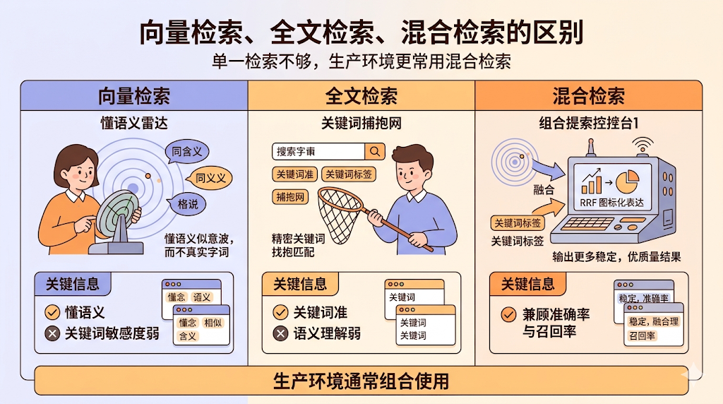 【万字剖析】抛开 RAG 谈蒸馏.skill，大概率是形式主义