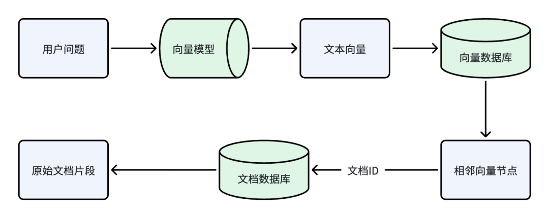 【万字剖析】抛开 RAG 谈蒸馏.skill，大概率是形式主义