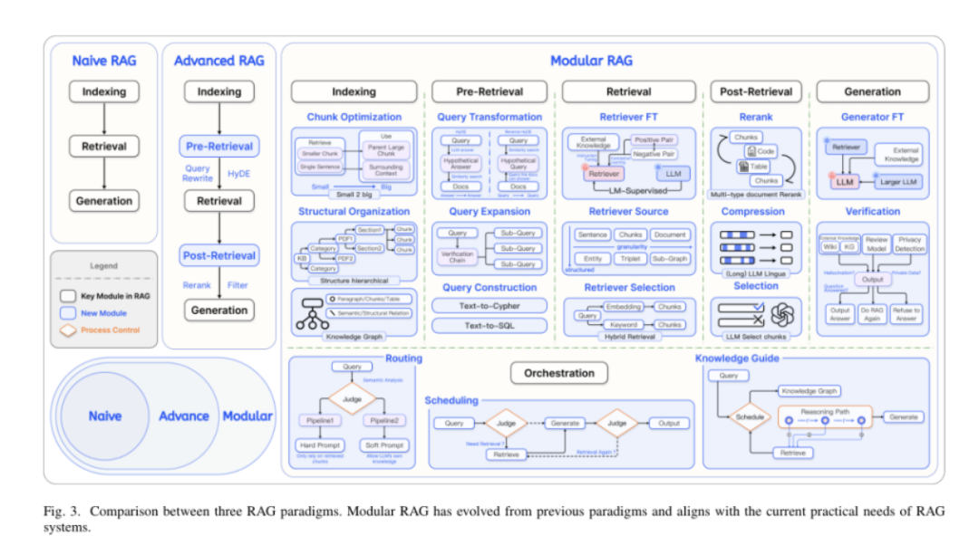 【万字剖析】抛开 RAG 谈蒸馏.skill，大概率是形式主义