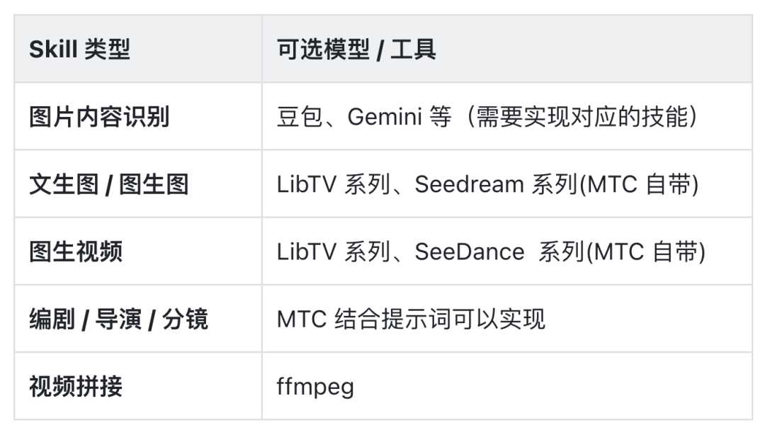 实战分享 | 从创意到落地，SOLO 如何让短剧制作更高效