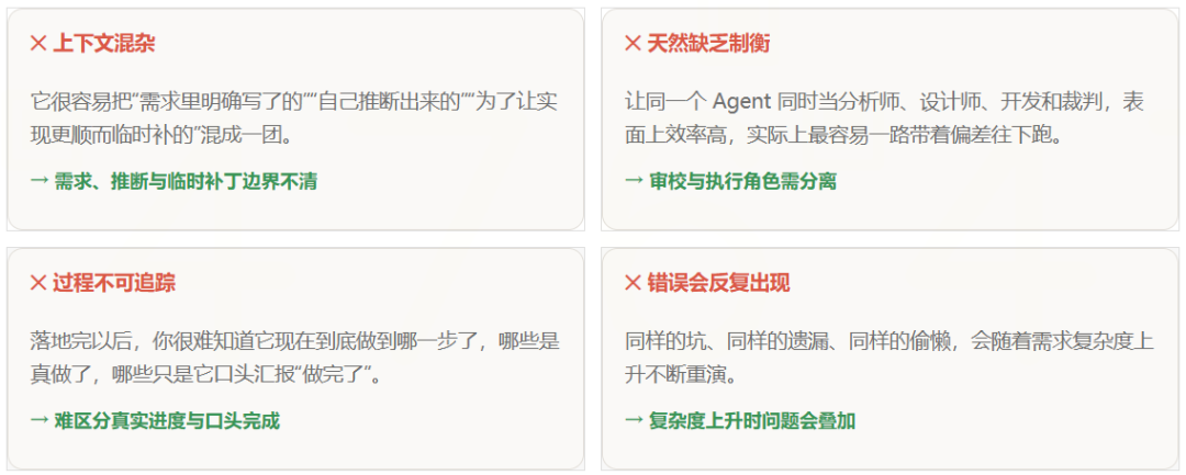 万字干货！Harness Engineering如何工程化落地？