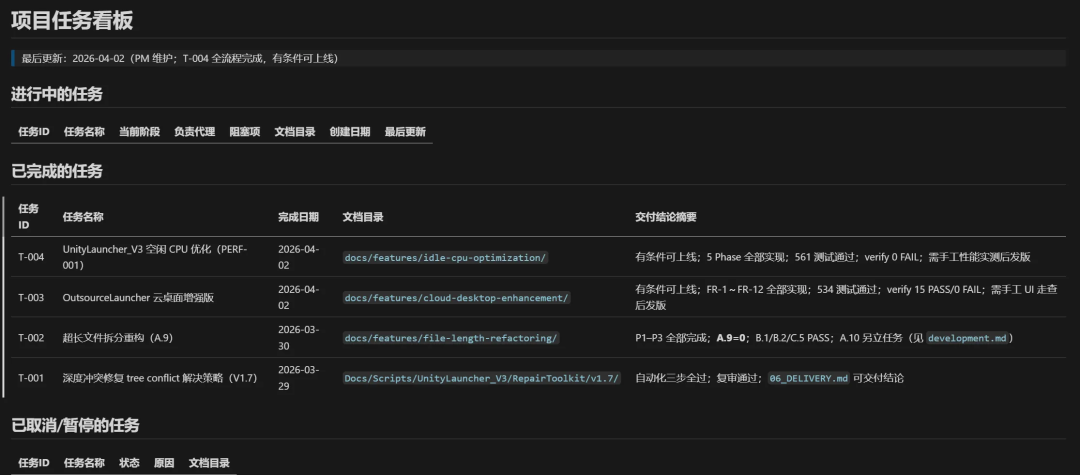 万字干货！Harness Engineering如何工程化落地？