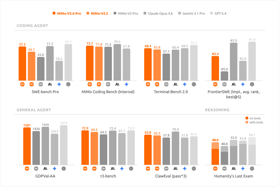 Xiaomi MiMo-V2.5 系列大模型开启公测