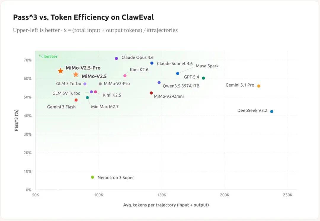 Xiaomi MiMo-V2.5 系列大模型开启公测