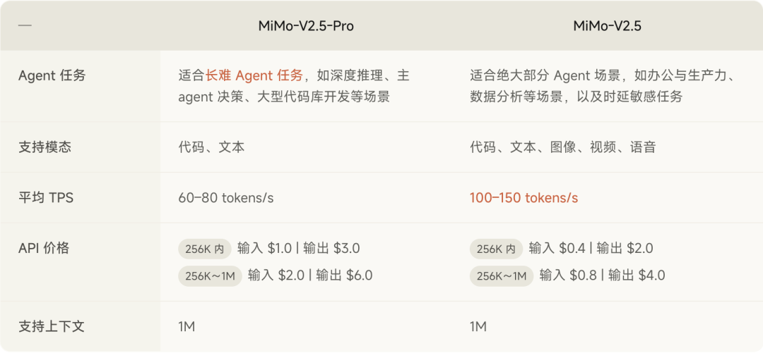 Xiaomi MiMo-V2.5 系列大模型开启公测