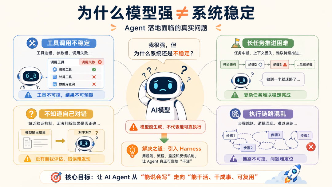 Harness 到底是什么？看看 OpenClaw、Hermes、Claude Code 的演绎吧