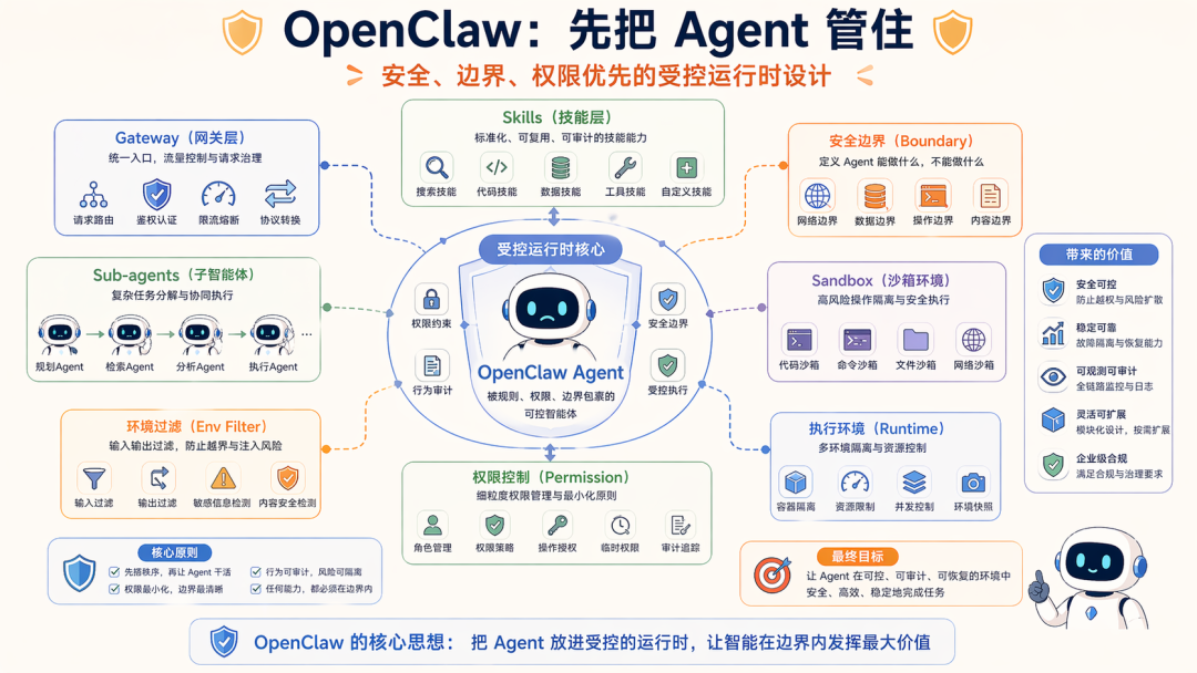 Harness 到底是什么？看看 OpenClaw、Hermes、Claude Code 的演绎吧