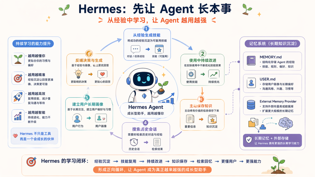 Harness 到底是什么？看看 OpenClaw、Hermes、Claude Code 的演绎吧
