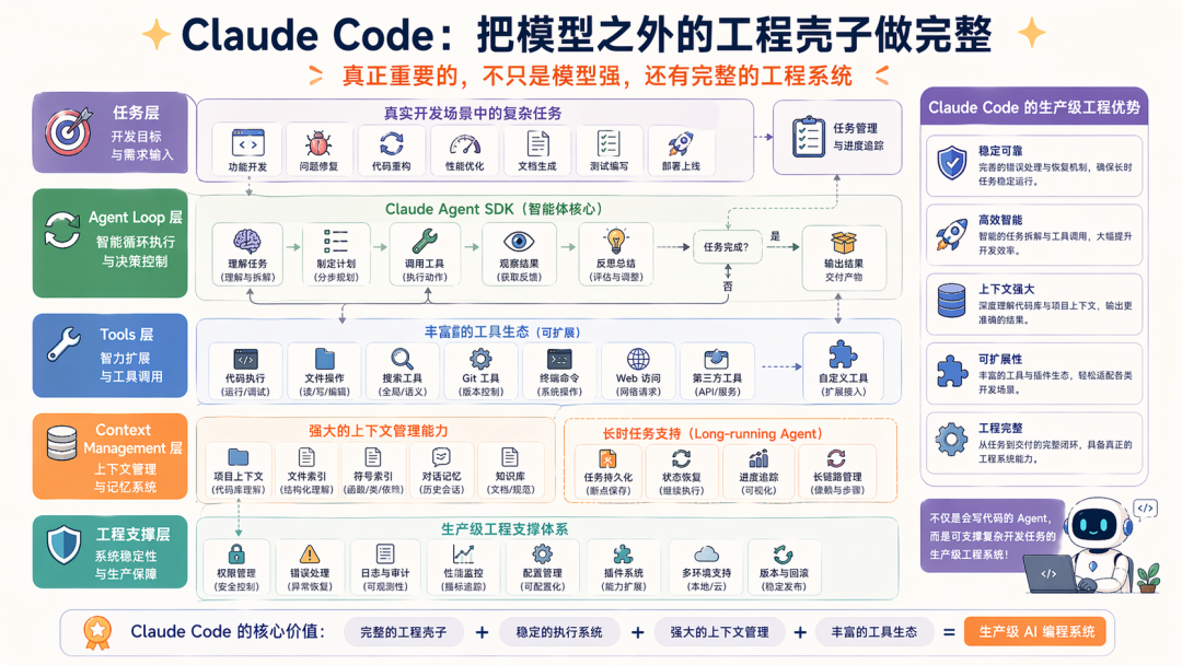 Harness 到底是什么？看看 OpenClaw、Hermes、Claude Code 的演绎吧