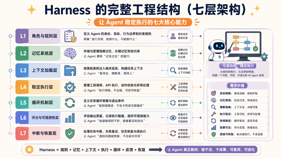 Harness 到底是什么？看看 OpenClaw、Hermes、Claude Code 的演绎吧