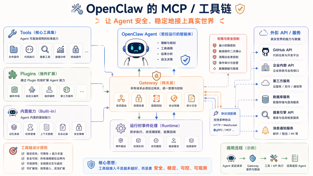 Harness 到底是什么？看看 OpenClaw、Hermes、Claude Code 的演绎吧