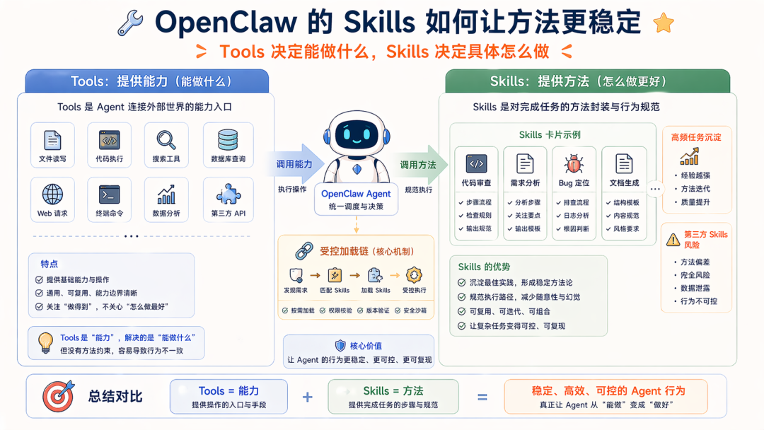 Harness 到底是什么？看看 OpenClaw、Hermes、Claude Code 的演绎吧