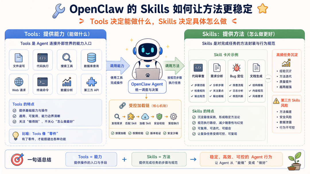 Harness 到底是什么？看看 OpenClaw、Hermes、Claude Code 的演绎吧