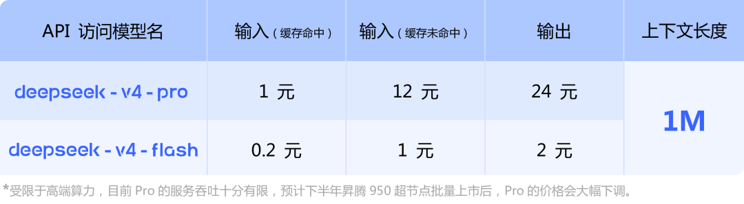DeepSeek-V4 预览版发布：迈入百万上下文普惠时代