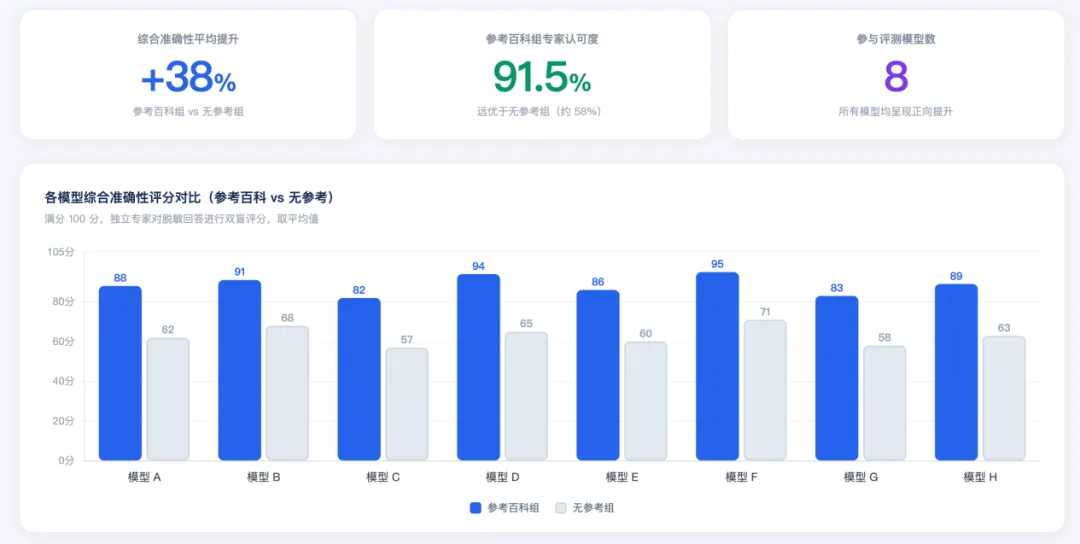 当AI被解构成糊弄型人格，我怀念「百度一下」了