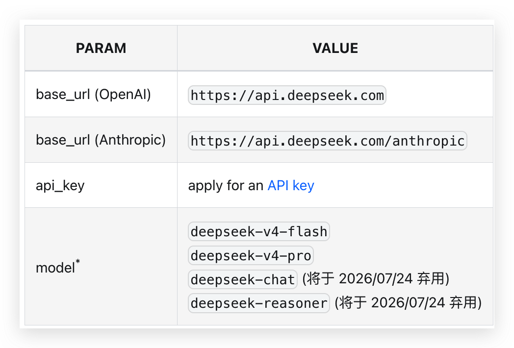 一文看懂：Deepseek-V4-Pro和Deepseek-V4-Flash