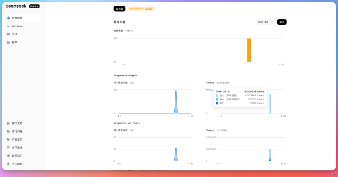 花了4千万token实测一下DeepSeek V4