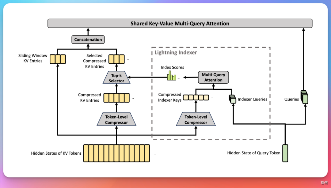 花了4千万token实测一下DeepSeek V4