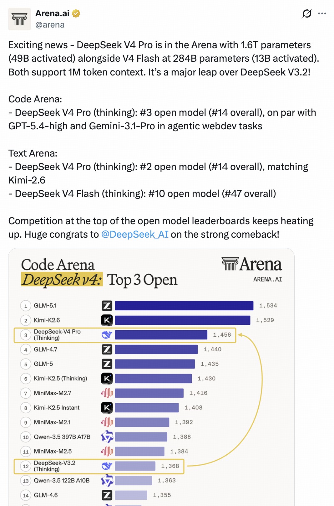 花了4千万token实测一下DeepSeek V4