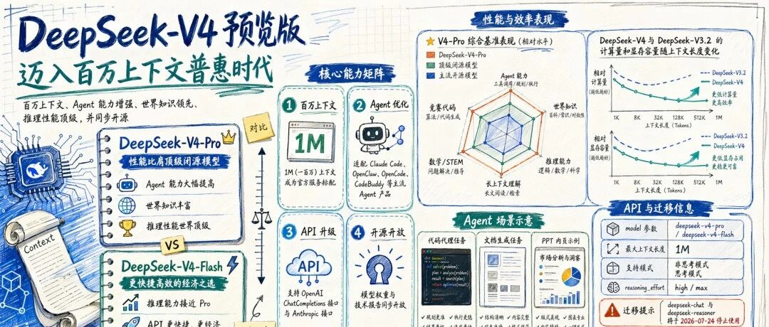 花了4千万token实测一下DeepSeek V4
