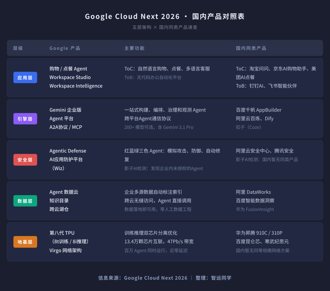 一文看懂 Google Cloud Next 2026