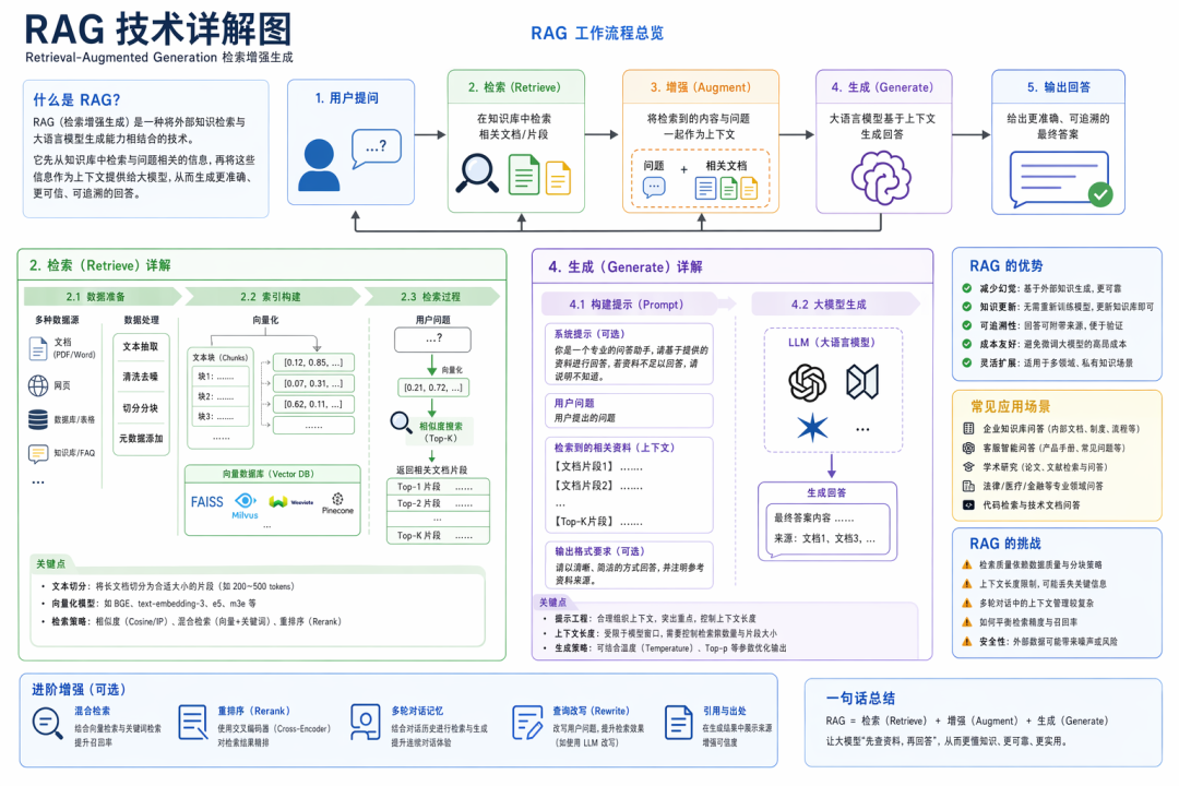 我逆向了 329 条 GPT-Image2 提示词模板，全部开源！