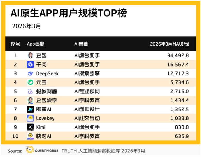 腾讯与字节的AI时差：1200天