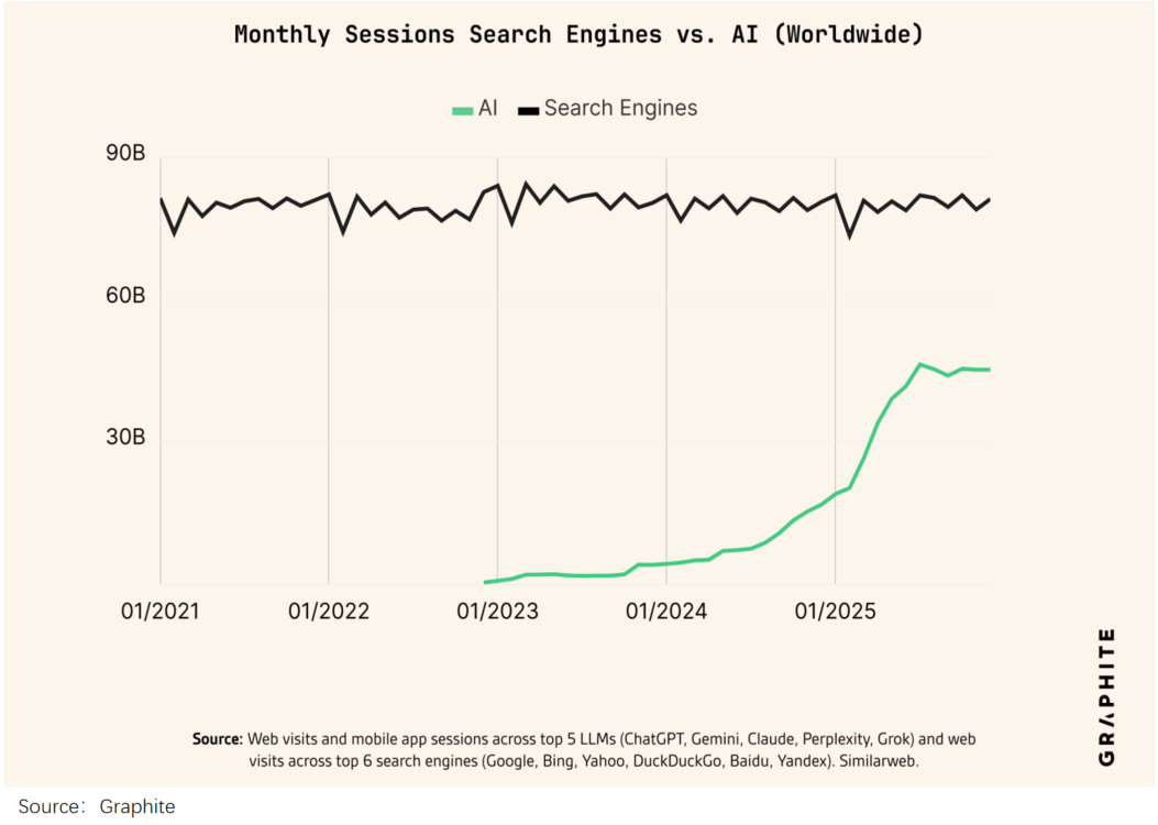 腾讯与字节的AI时差：1200天