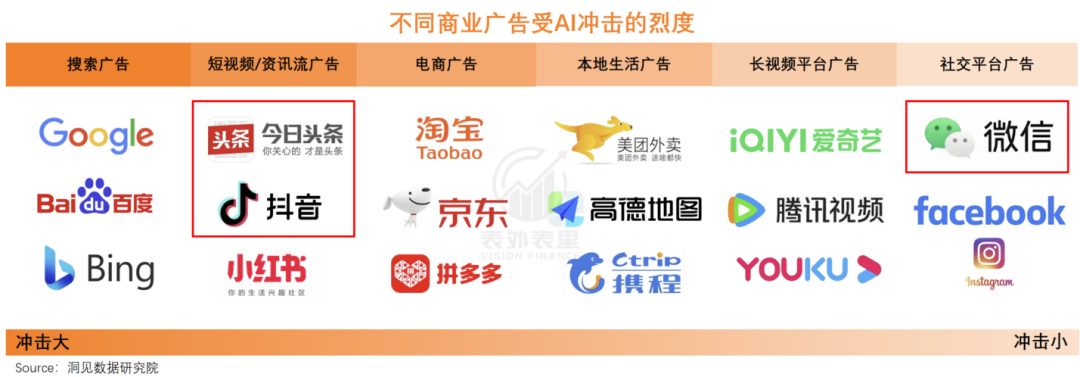 腾讯与字节的AI时差：1200天