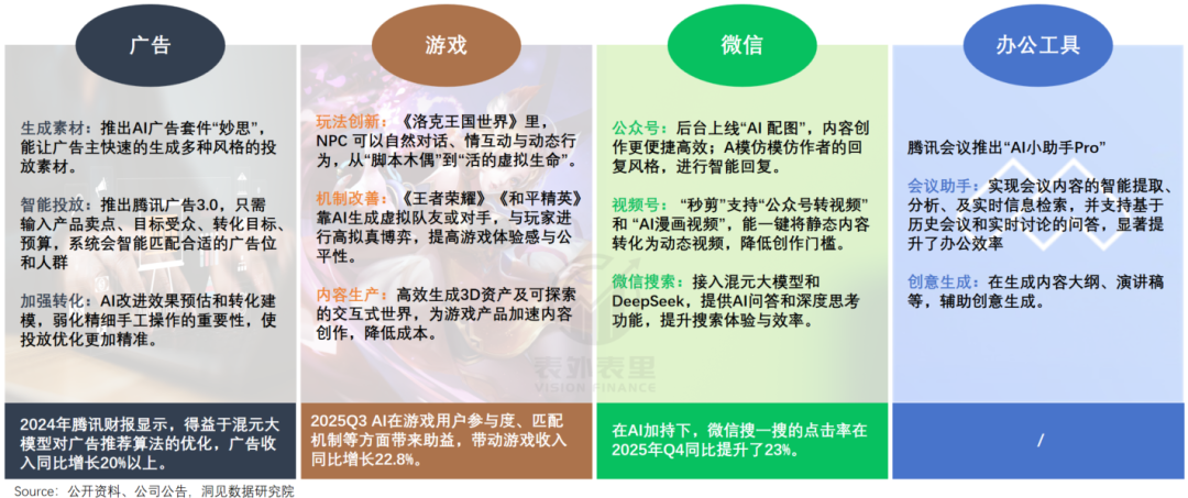 腾讯与字节的AI时差：1200天