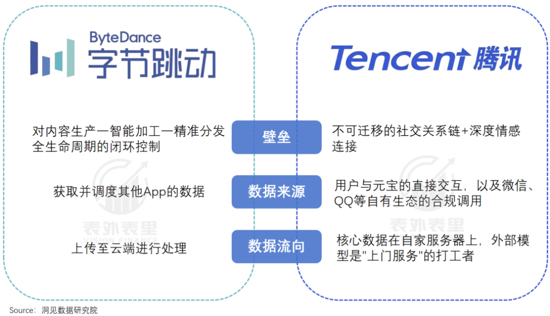 腾讯与字节的AI时差：1200天
