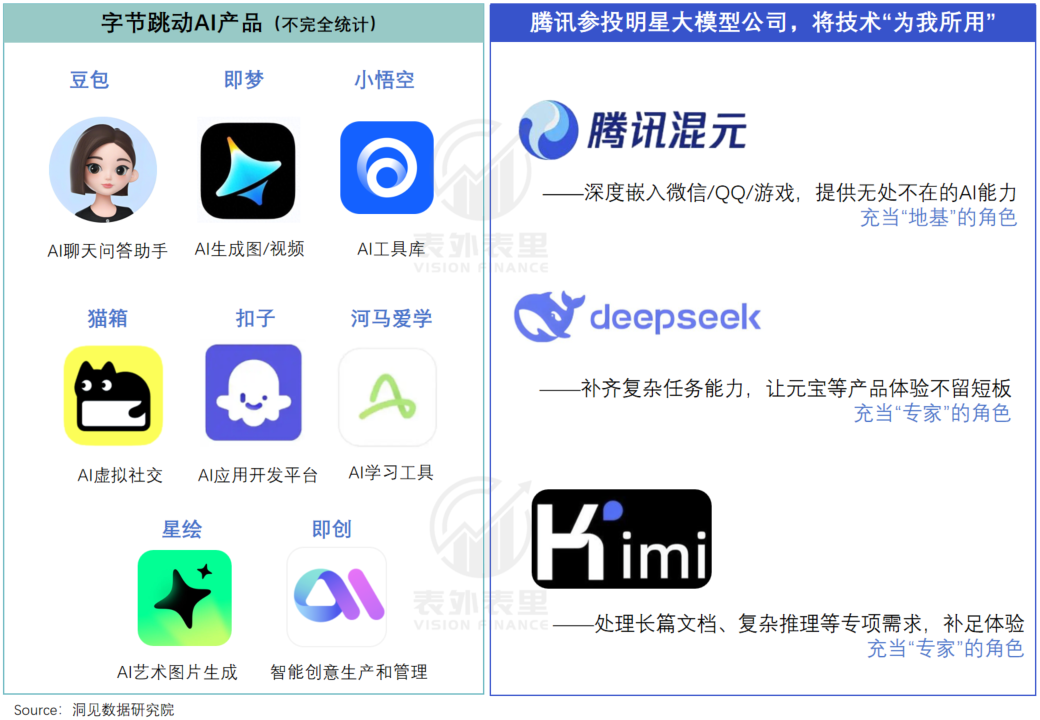腾讯与字节的AI时差：1200天