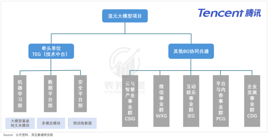 腾讯与字节的AI时差：1200天