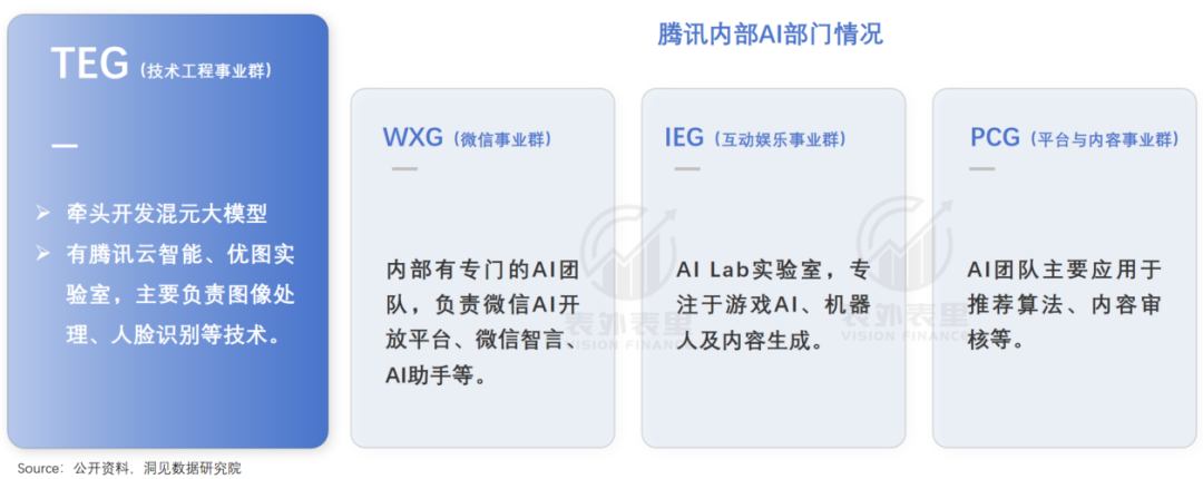 腾讯与字节的AI时差：1200天