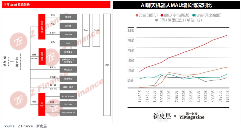 腾讯与字节的AI时差：1200天