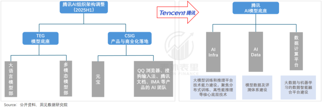 腾讯与字节的AI时差：1200天