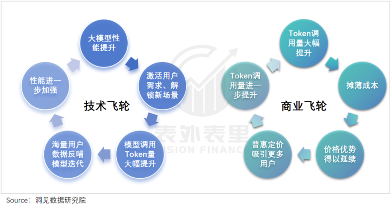 腾讯与字节的AI时差：1200天
