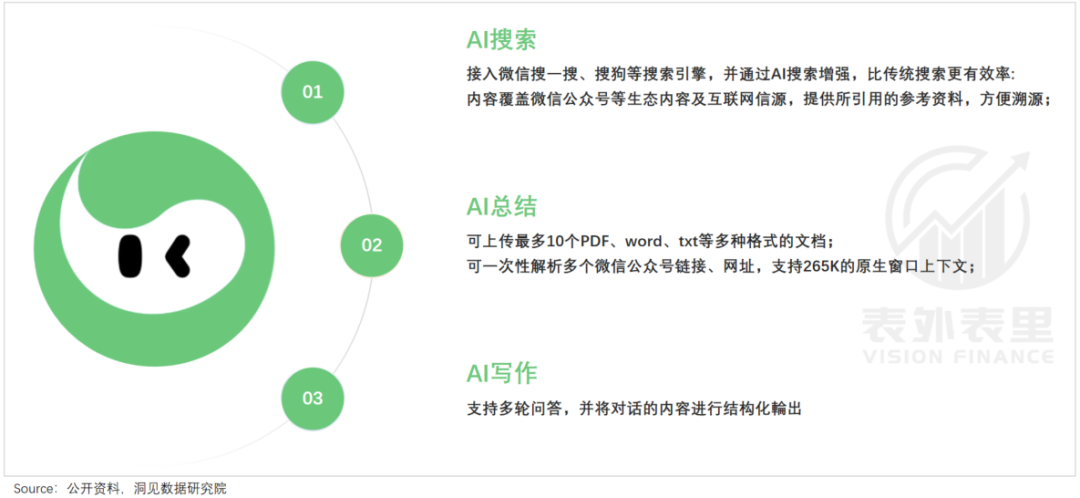 腾讯与字节的AI时差：1200天