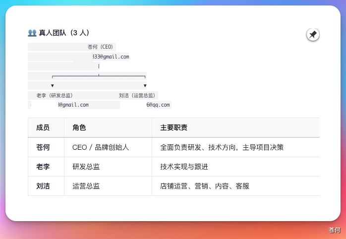 我用多Agent搭了一家跨境电商公司组织架构