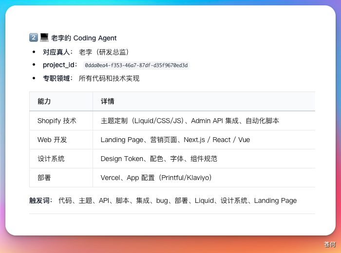 我用多Agent搭了一家跨境电商公司组织架构