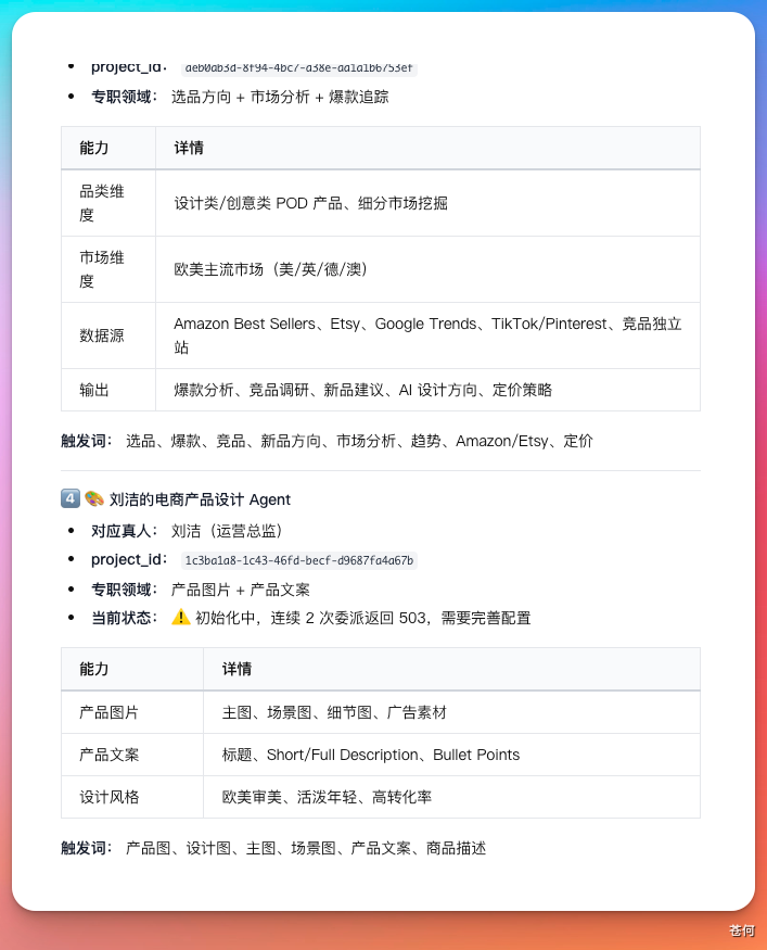 我用多Agent搭了一家跨境电商公司组织架构