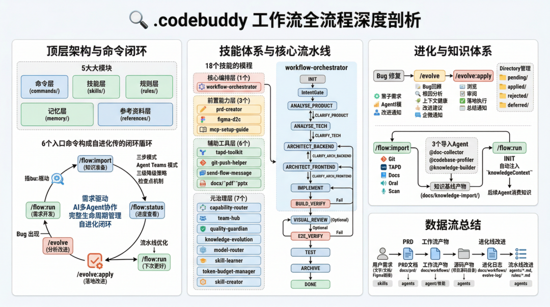 Harness不是目的，知识才是护城河 —— 一个AI工程交付团队的知识沉淀实践