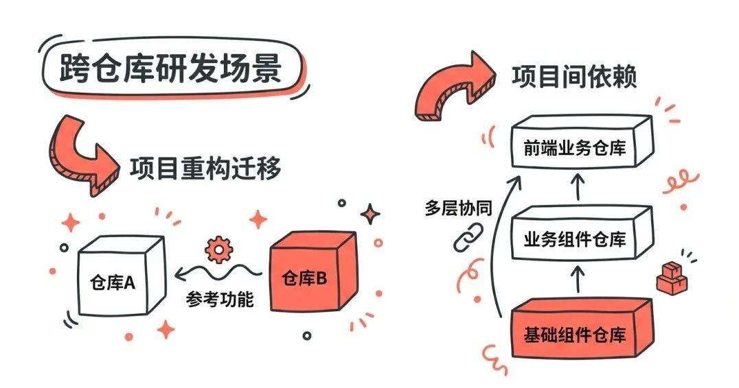 淘天营销中后台生码工作流最佳实践