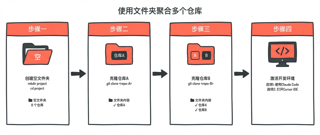 淘天营销中后台生码工作流最佳实践